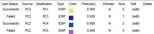 task2-simulate-pc2